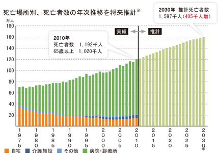 経験豊富な医師と若い力が必要