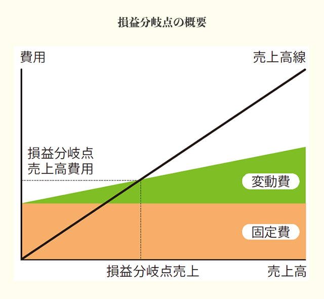 立地選定フローチャート