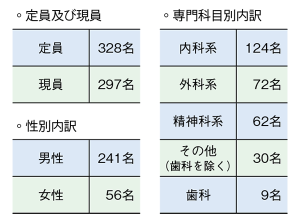 法務省矯正局 リクルートドクターズキャリア注目の施設 法務省矯正局 リクルートドクターズキャリア注目の施設
