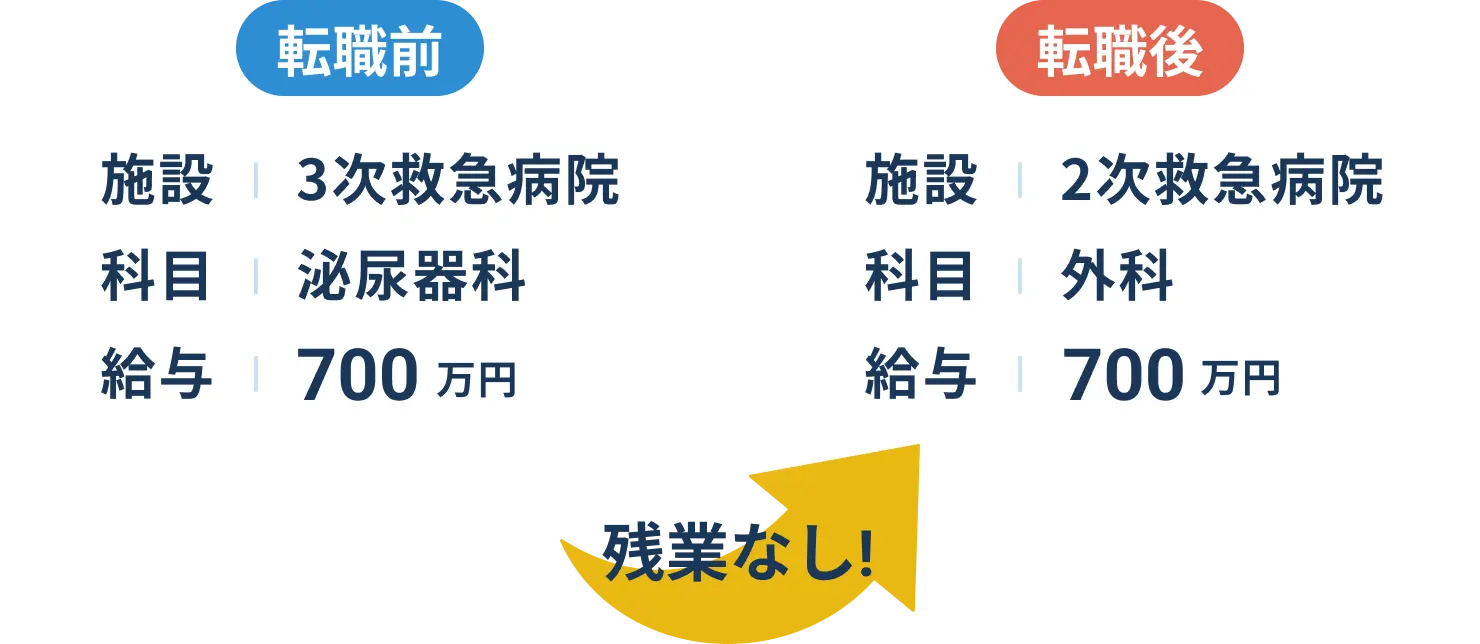 残業なし