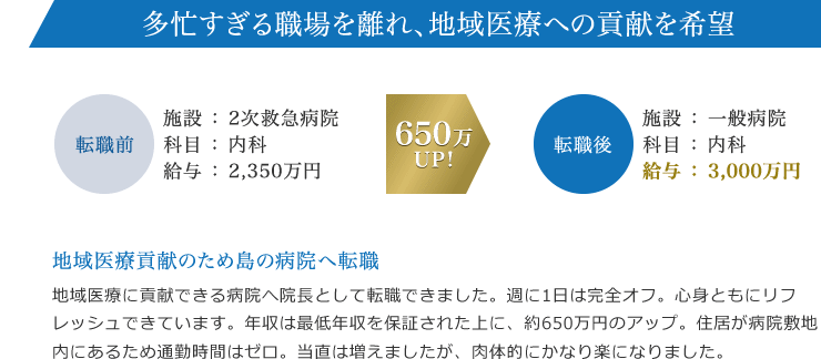 多忙すぎる職場を離れ、地域医療への貢献を希望